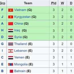 bảng xếp hạng bóng đá châu á 2026