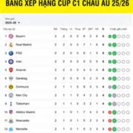bảng xếp hạng bóng đá cúp c1 châu á