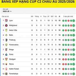 bảng xếp hạng bóng đá cúp c2 châu á