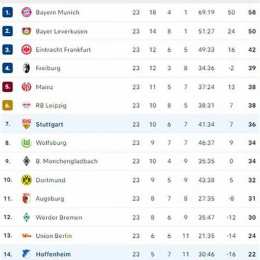 bảng xếp hạng bóng đá đức bundesliga