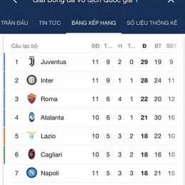 bảng xếp hạng bóng đá italia serie a