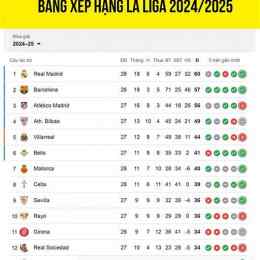 bảng xếp hạng bóng đá la liga 2026