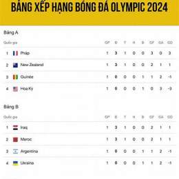 bang xep hang bong da nam