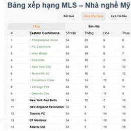 bang xep hang bong da nha nghe my