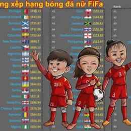 bảng xếp hạng bóng đá nữ asiad