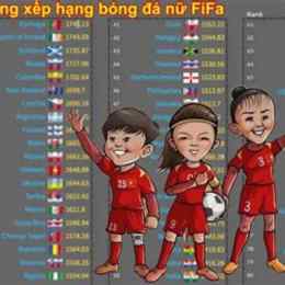 bảng xếp hạng bóng đá nữ fifa