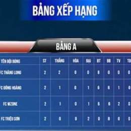 bảng xếp hạng bóng đá peru