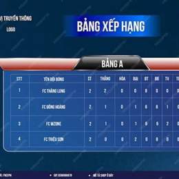 bang xep hang bong da phan lan