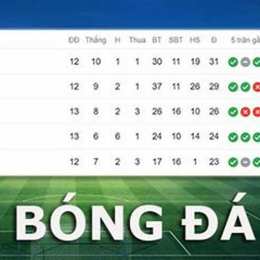 bảng xếp hạng bóng đá pháp 2