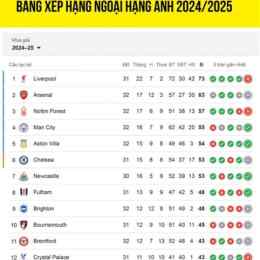 bảng xếp hạng bóng đá scotland premier league