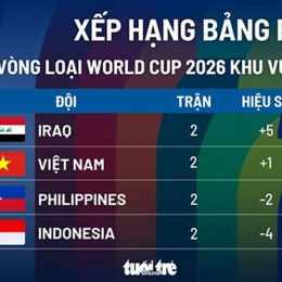bảng xếp hạng bóng đá việt nam 2026