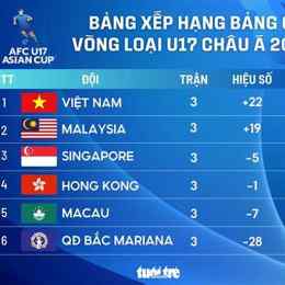 bảng xếp hạng bóng đá vòng loại châu âu