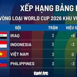 bảng xếp hạng bóng đá world cup 26