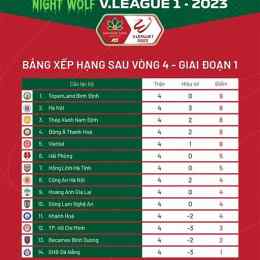 bảng xếp hạng câu lạc bộ bóng đá pháp