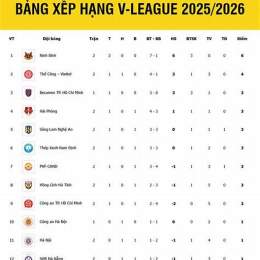 bảng xếp hạng v-league bóng đá việt nam
