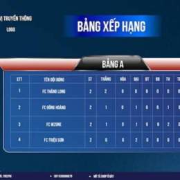 bãngep hang bong da vn