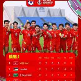 bóng đá ả rập hôm nay
