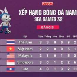 bóng đá bán kết u23