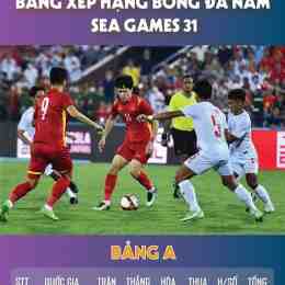 bóng đá bảng xếp hạng