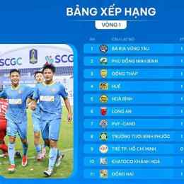 bóng đá giải hạng nhất anh