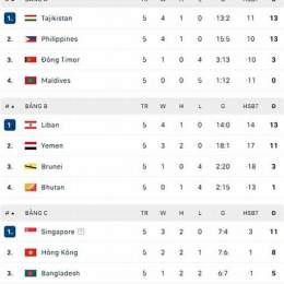 bóng đá kết quả asian cup