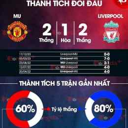 bóng đá mu vs liverpool