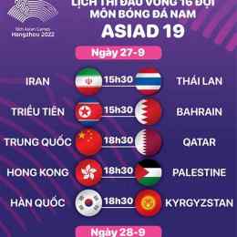 bóng đá nam asiad 20