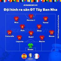bóng đá tây ban nha và pháp