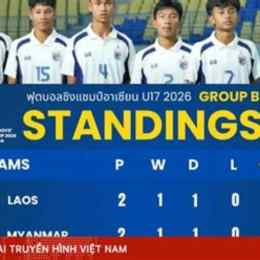 bóng đá thái lan và myanmar