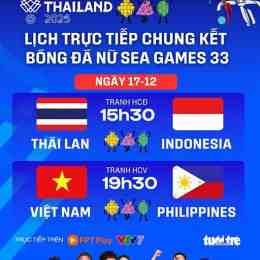 bóng đá trận chung kết