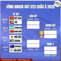 bóng đá u23 hôm nay mấy giờ