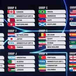 bóng đá world cup thế giới 2026