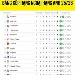 bóng đá xếp hạng ngoại hạng anh