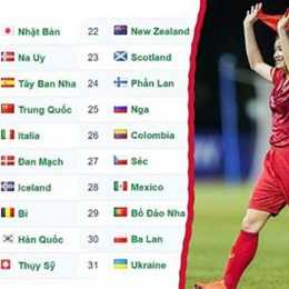 bxh bóng đá nữ fifa