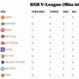 bxh bóng đá thế giới 2026
