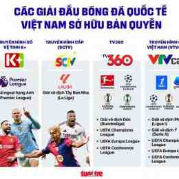 các kênh bóng đá lậu