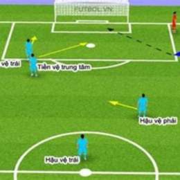 các luật trong bóng đá