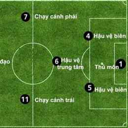 các vị trí cầu thủ trong bóng đá