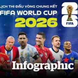 cập nhật bóng đá world cup