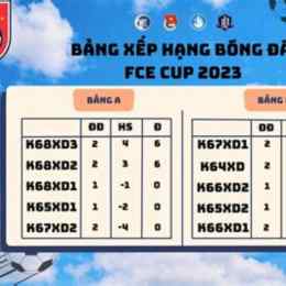 cập nhật kết quả bóng đá mới nhất