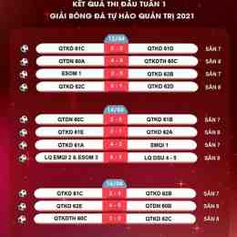 cập nhật kq bóng đá