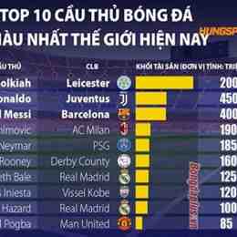 cầu thủ giàu nhất bóng đá