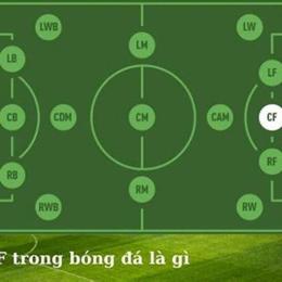 cf trong bóng đá