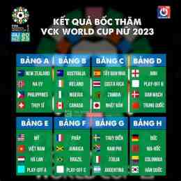 chia bảng bóng đá world cup 2026