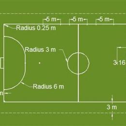 chiều dài sân bóng đá world cup