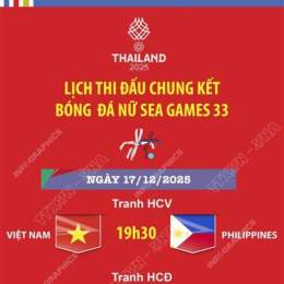 chung kết bóng đá vào ngày nào