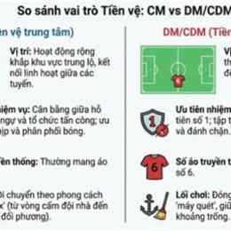 cm trong bóng đá