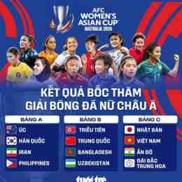 cúp bóng đá nữ u 20 châu á