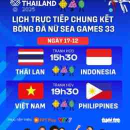 đá bóng chung kết
