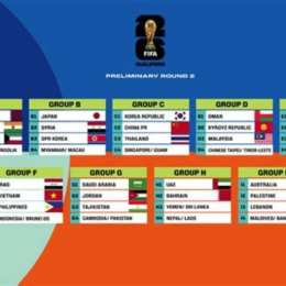 đội hình tham gia giải bóng đá thế giới 2026